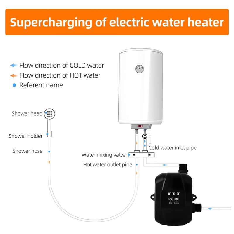 AB08-Household Water Pressure  - مراجعة Soap Making Cold Process وسعره